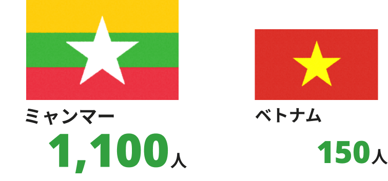 ミャンマー1,100人　ベトナム150人